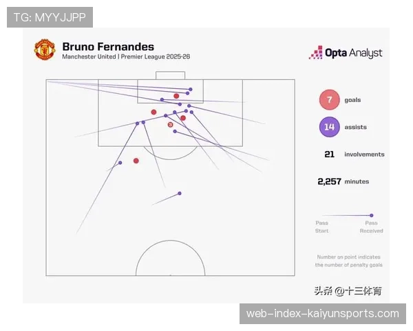曼联B费助攻数破队史纪录，前腰位置解放成卡里克战术调整关键